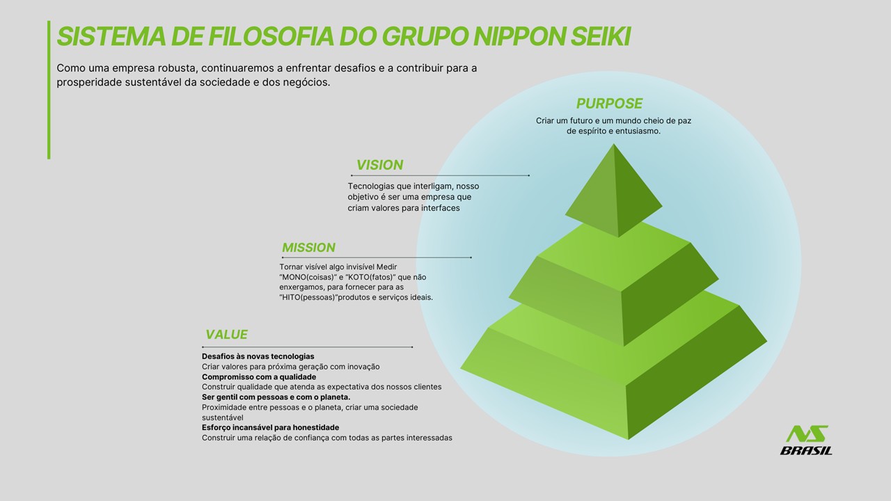 Sistema de Filosofia Nippon Seiki